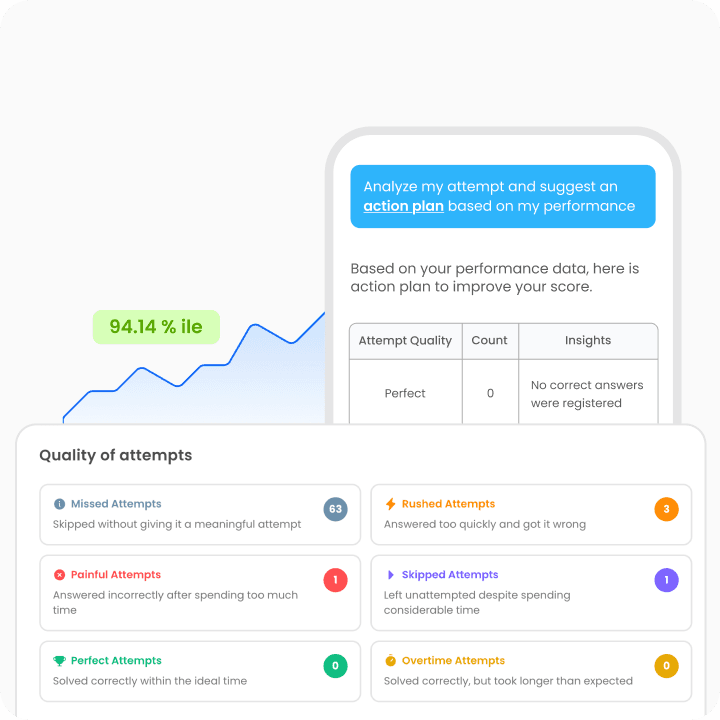 MHT-CET performance dashboard with charts and accuracy